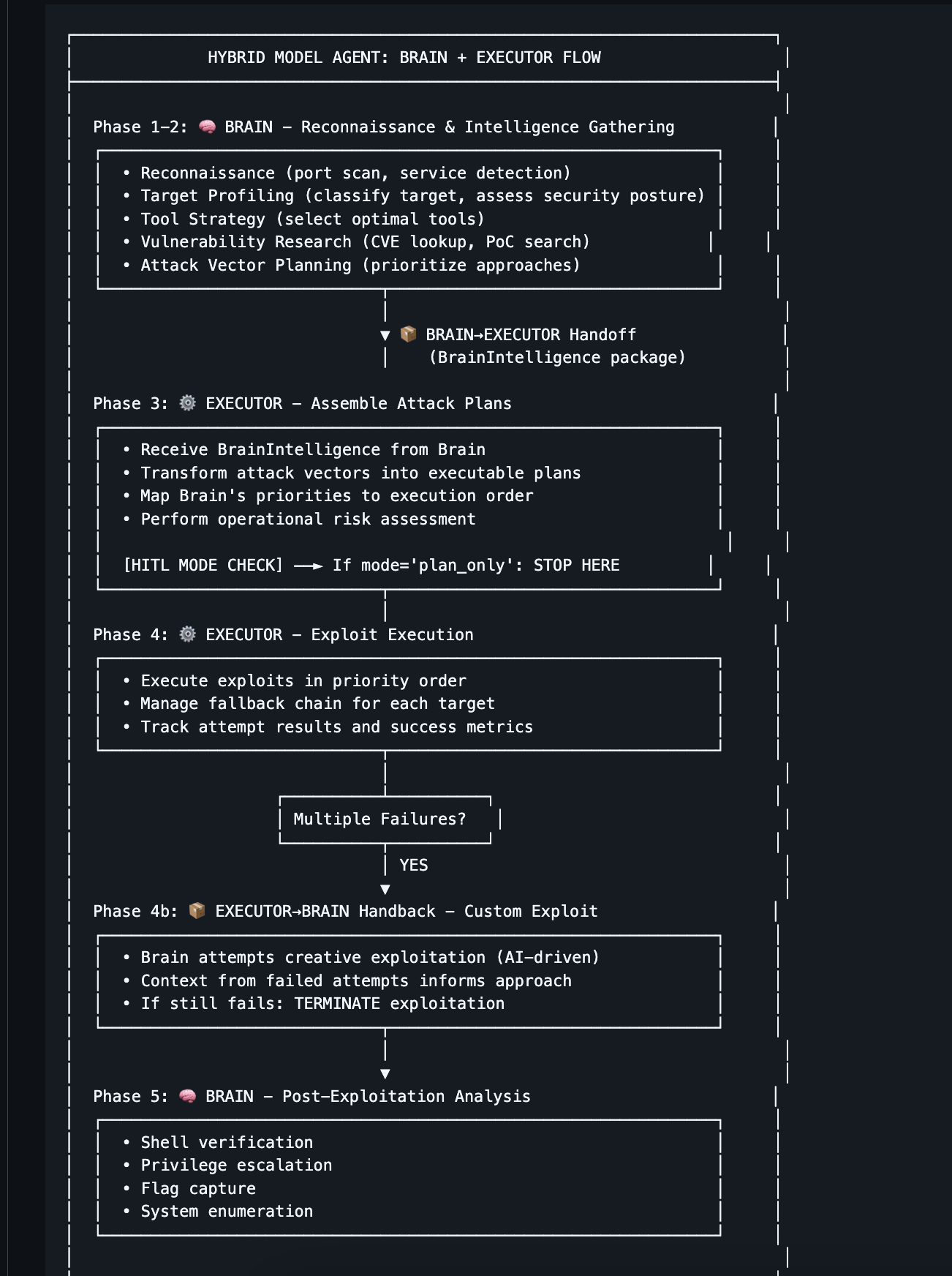 CyberDiagram - Analysis Dashboard